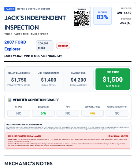 Inspection details